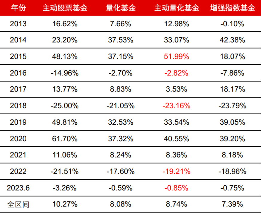 都在跌,它为什么涨了?