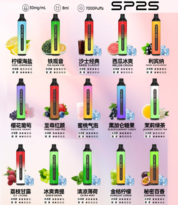 SP2S GLO 7000 Puffs 拋棄式電子煙|7000口續航・可充電設計・15款口味(图1)